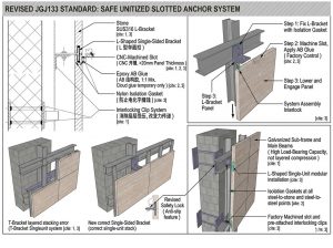 Slotted Anchor stone hanging Slotted Anchor stone hanging